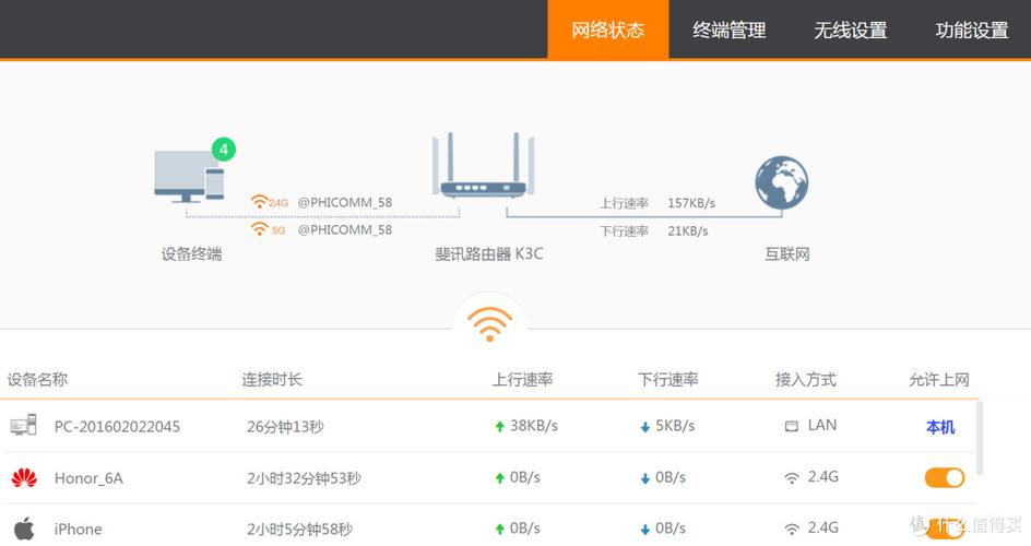 5g频段快且稳斐讯k3c双频千兆路由众测报告